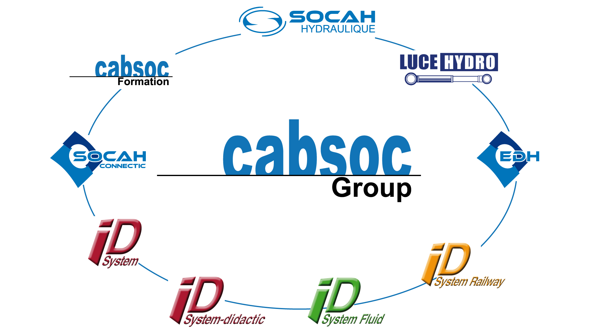 Cabsoc Group